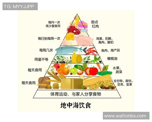 足球球星日常饮食揭秘:营养搭配与健康饮食习惯全解析